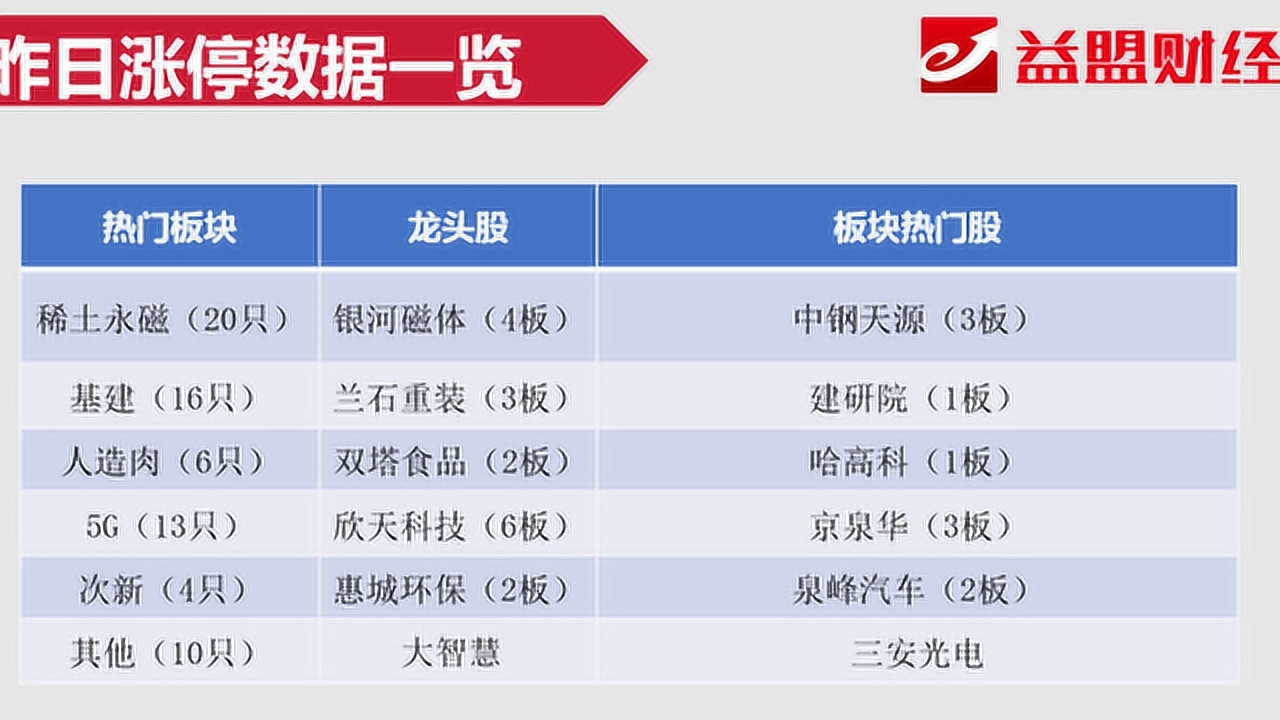 稀土最早的价格动态与演变