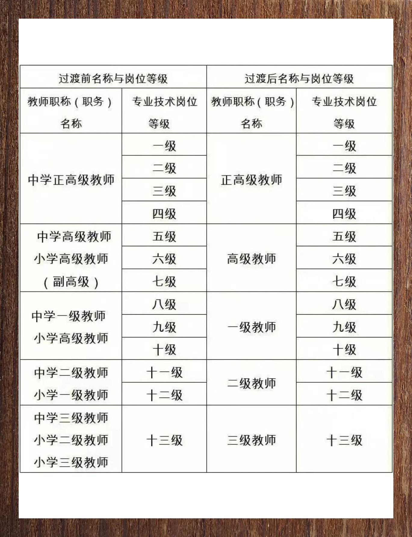 教育实验 第117页