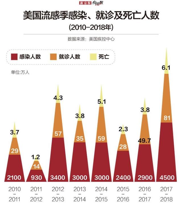 第730页