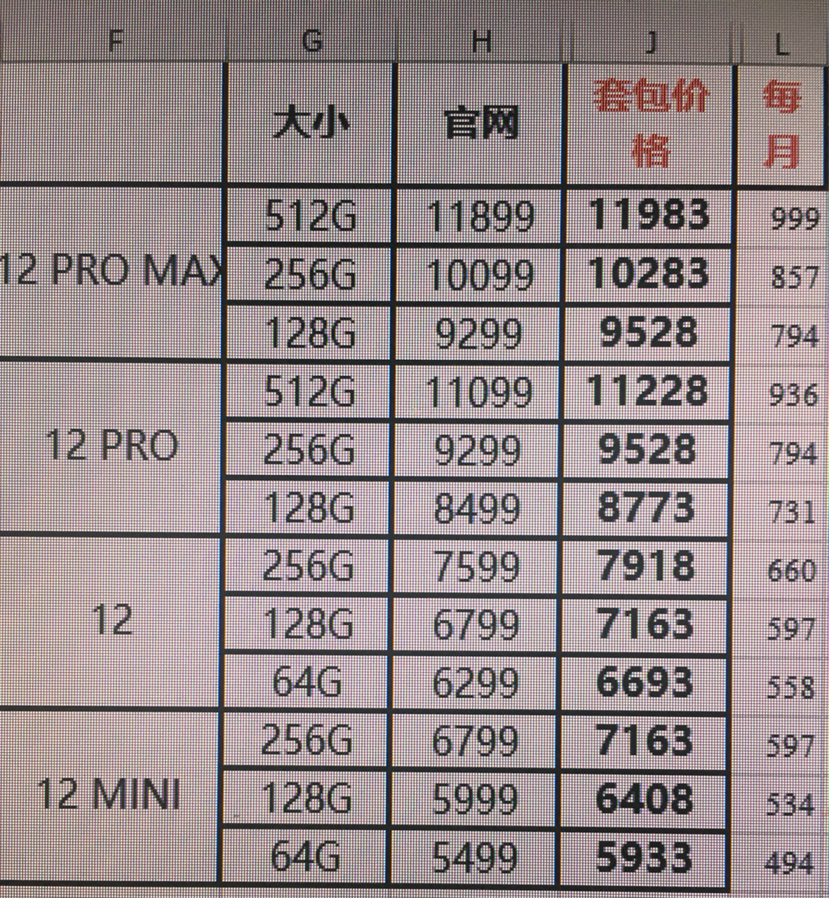 苹果12最早国行报价