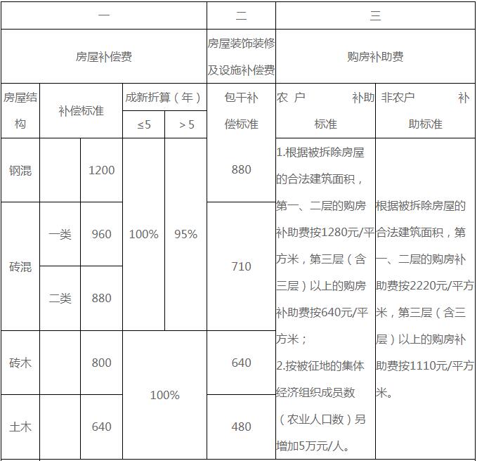 第728页