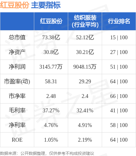 红豆股票最早情况揭秘，历史沿革、市场表现一览无余