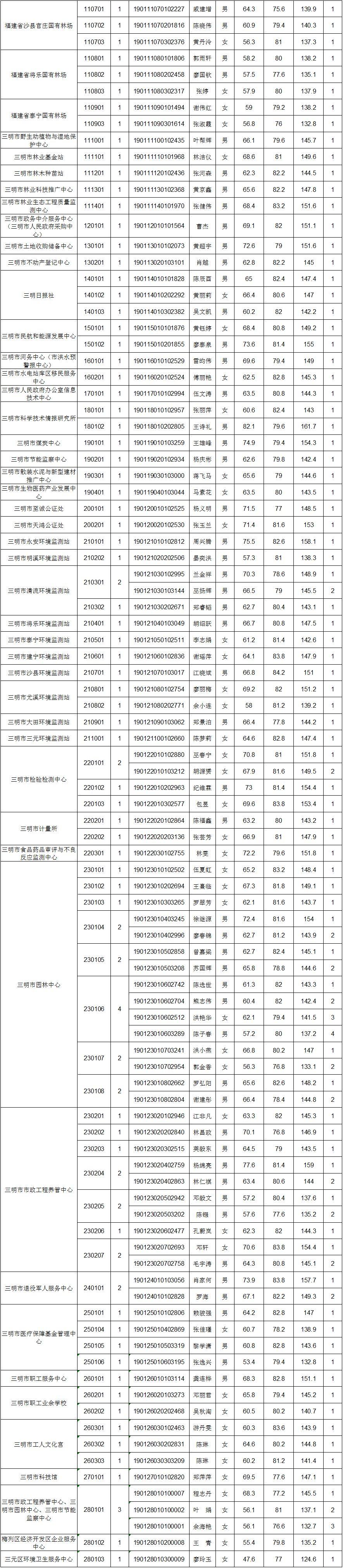 教育实验 第118页