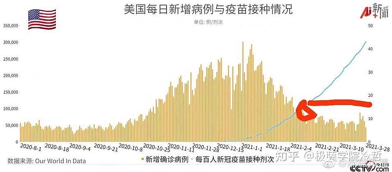 美国疫情最早情况疫苗