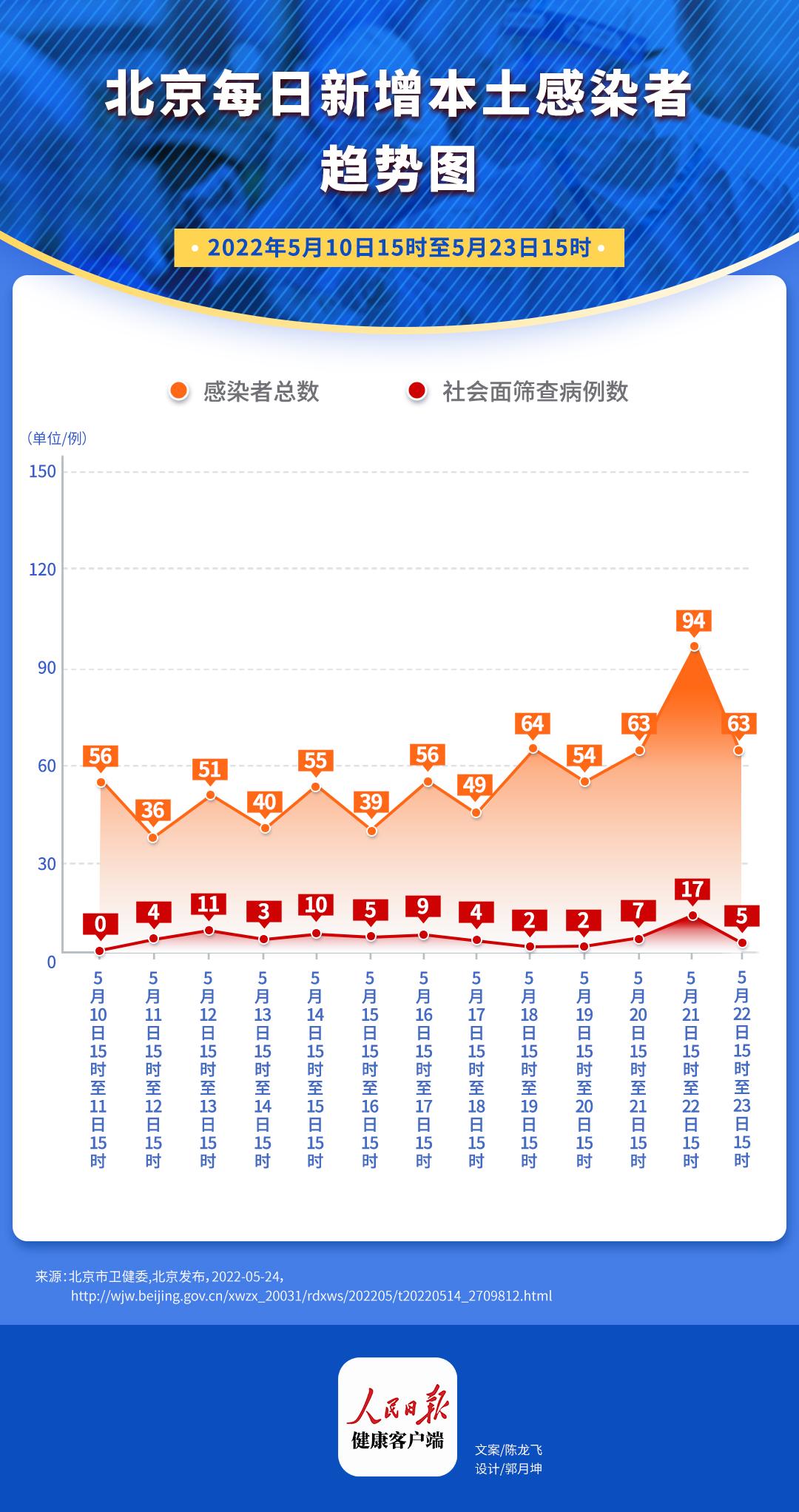 北京疫情最早数据深度解析与报告