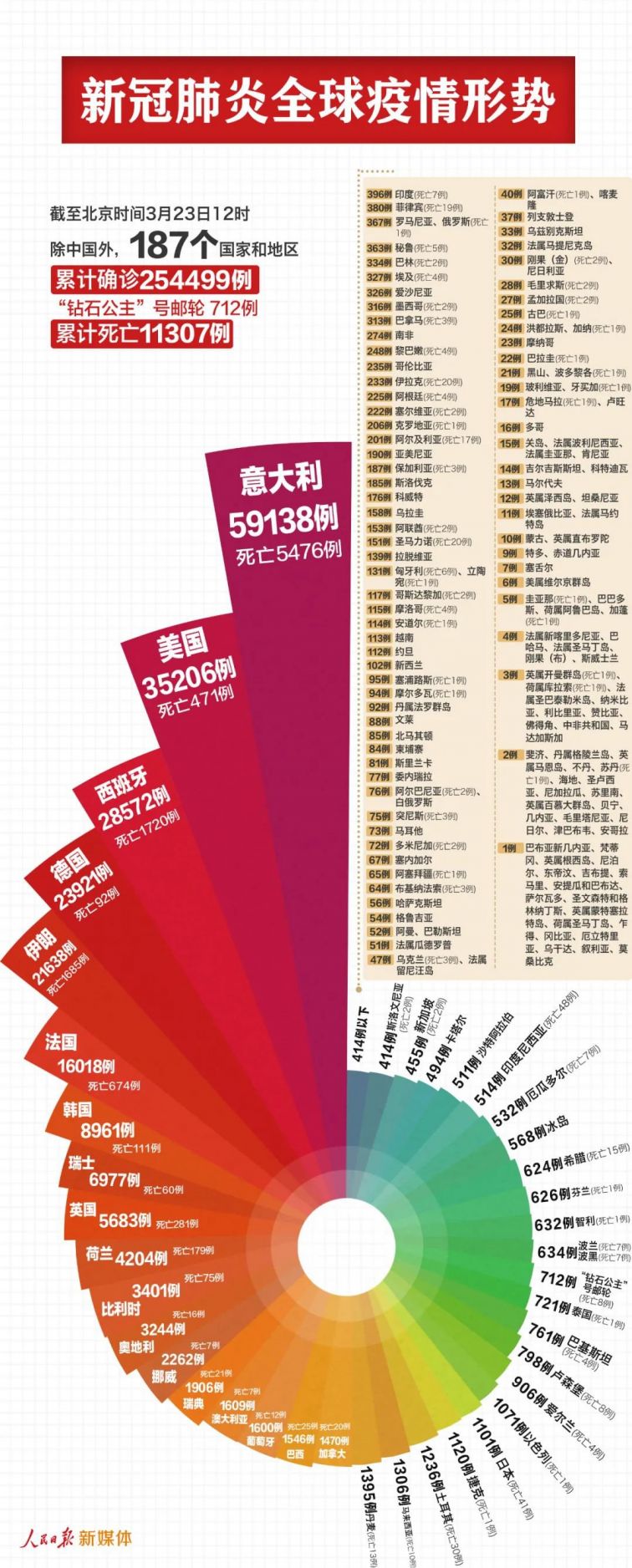 全球新冠最早疫情概况