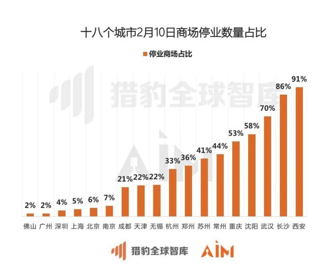 新疆省最早疫情数据