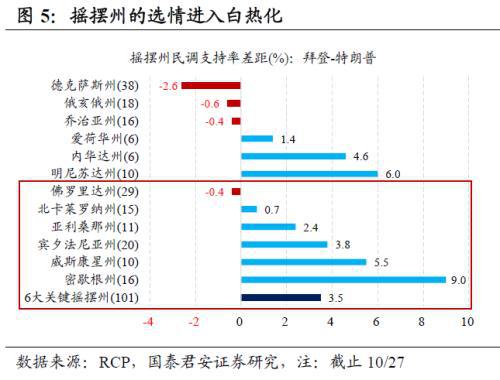 美国大选选举最早结果