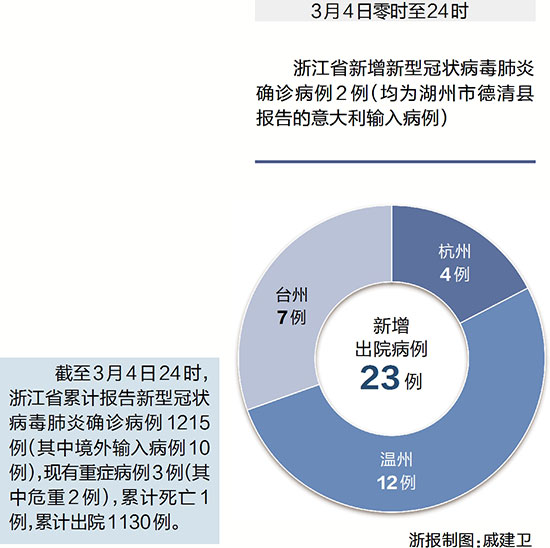 第576页