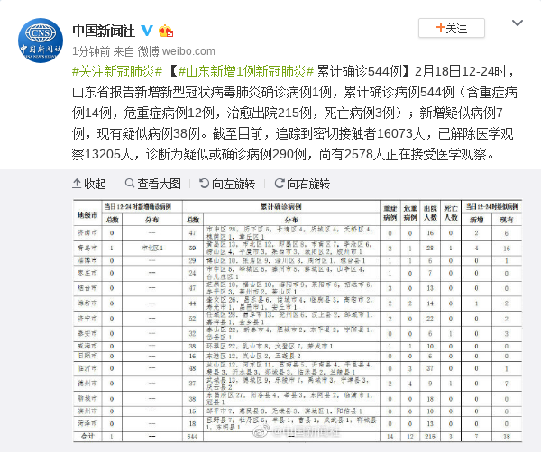 全国最早新冠状病病例