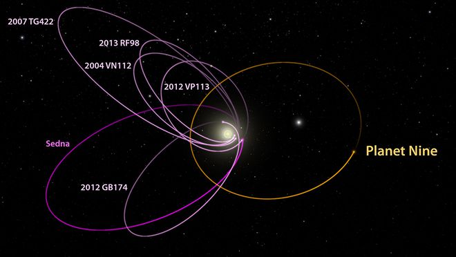 揭秘行星九的早期情况，探索起源与未知之谜