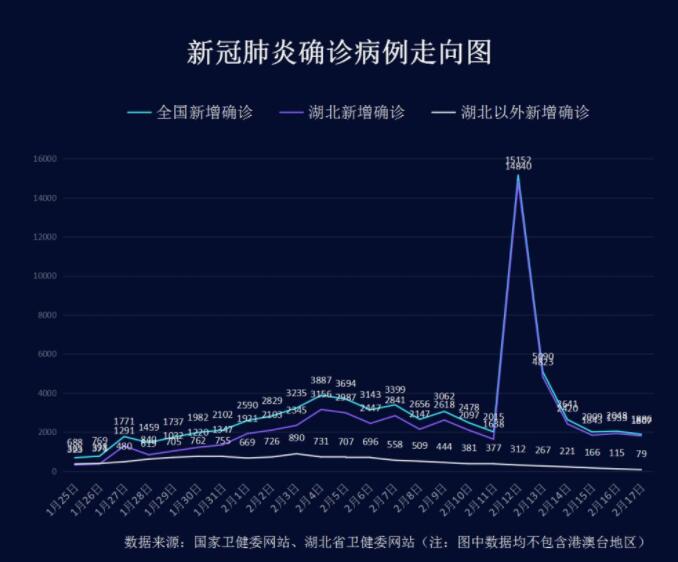 疫情初期，最早增新确诊病例的挑战与应对策略