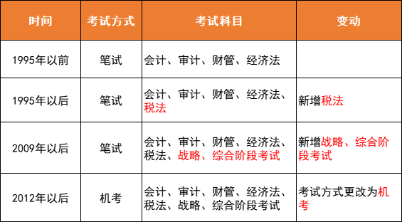 学校沿革 第88页