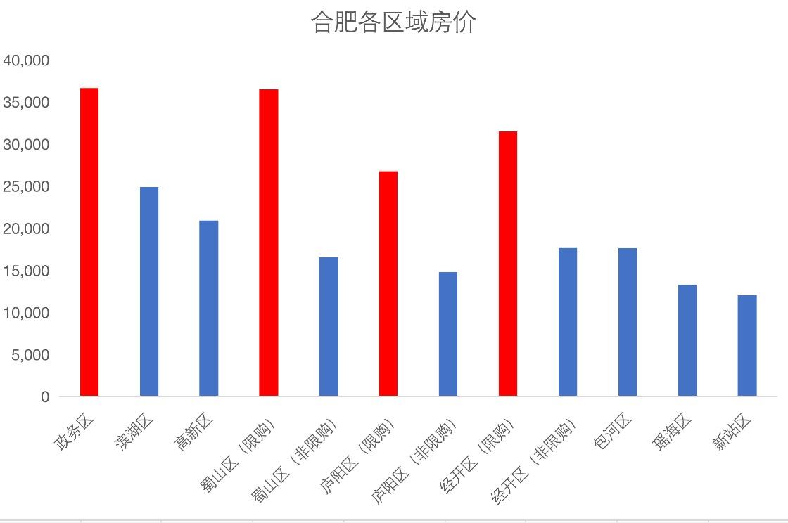 第562页