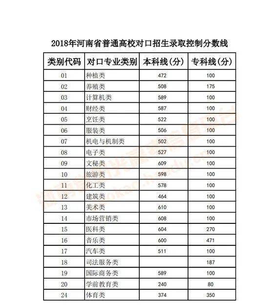 河南最早高考录取情况探究与分析