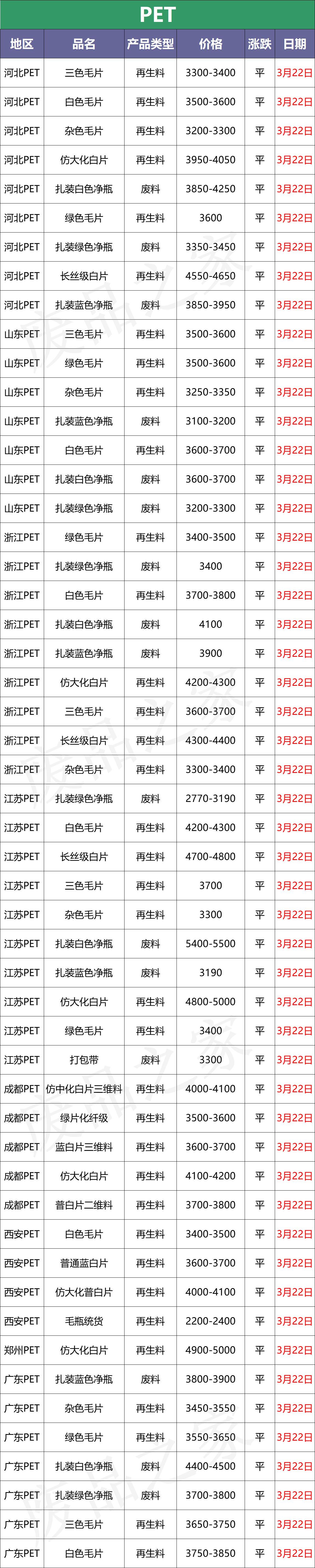 欧美股市早期行情深度解析