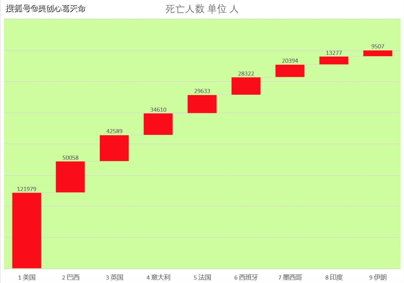 第547页