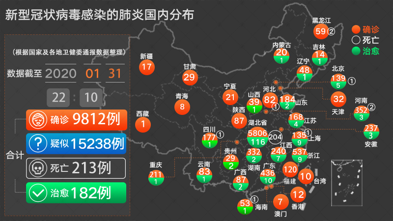 机构设置 第86页