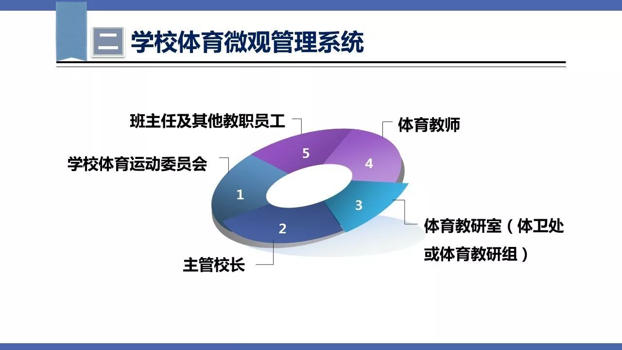 教育科研 第73页