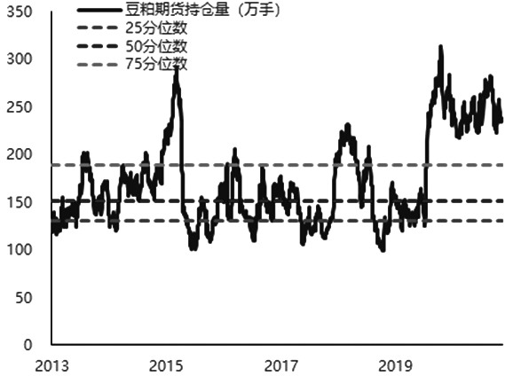 美豆粕最早情况概览，最新动态与趋势分析