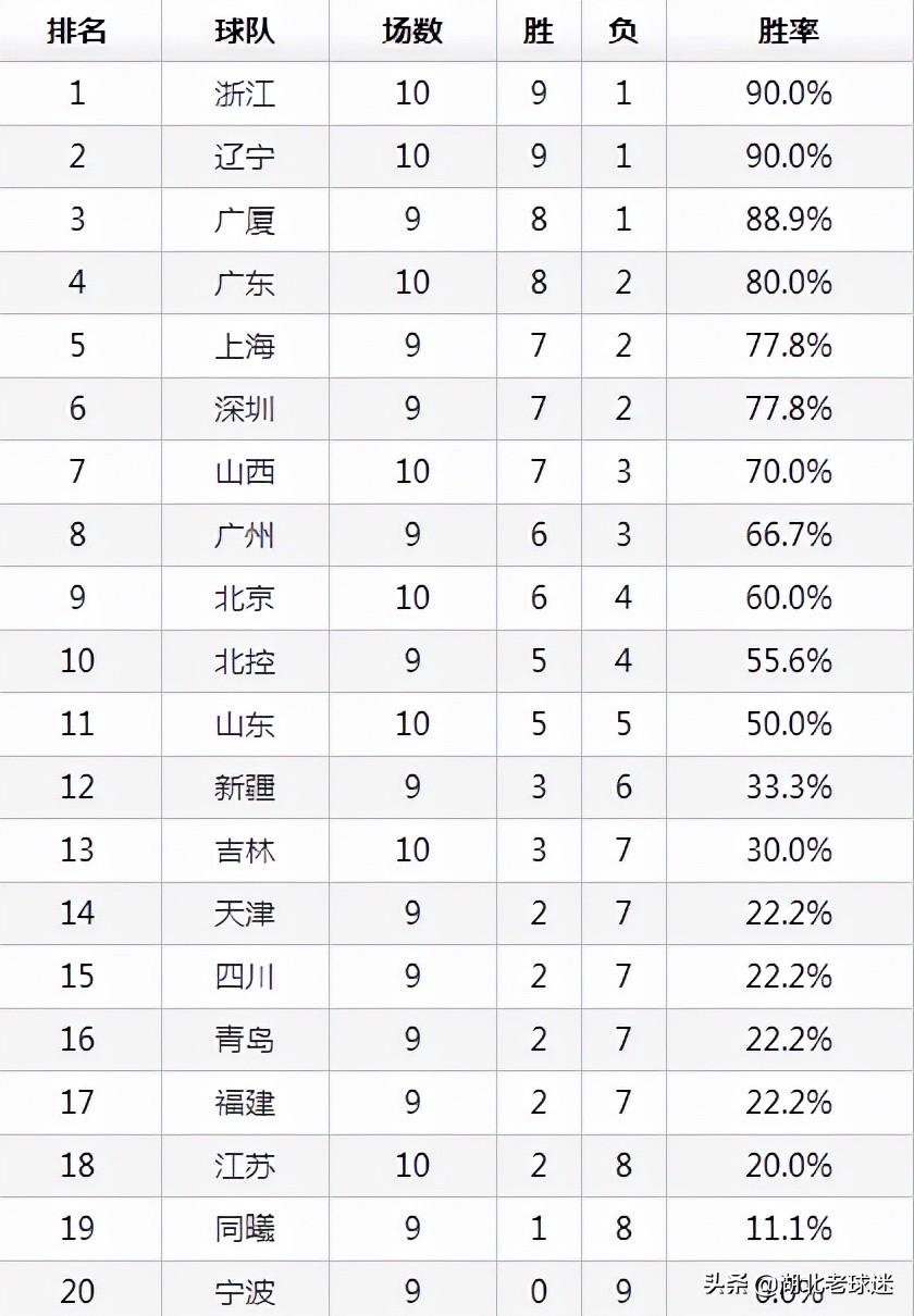 新疆篮球队早期战绩及其历史背景深度解析