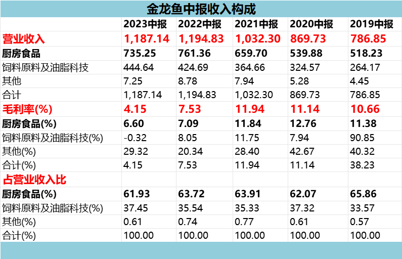 关于金龙鱼股票最早信息的深度探究与分析