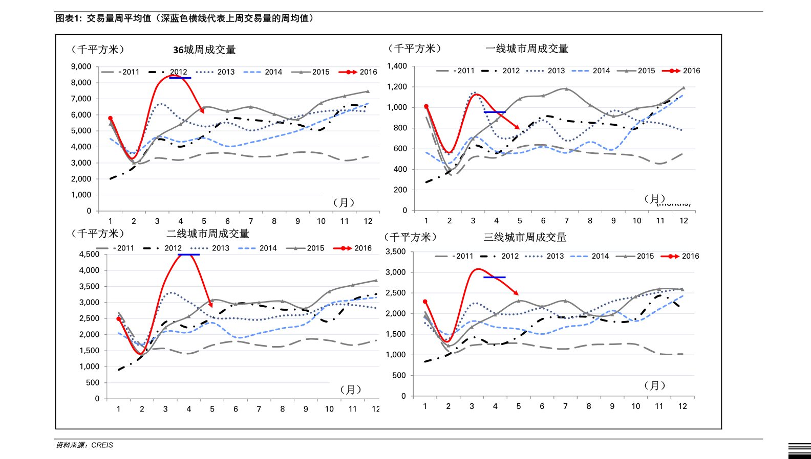 第531页