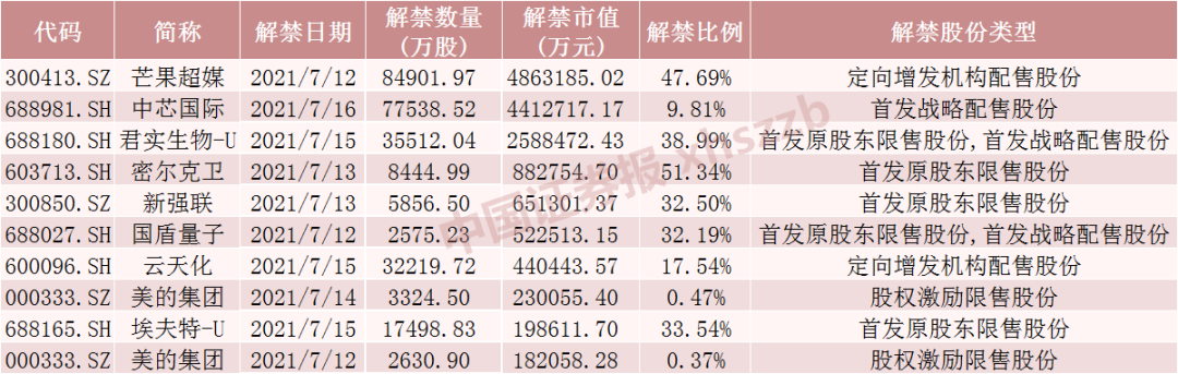 第523页