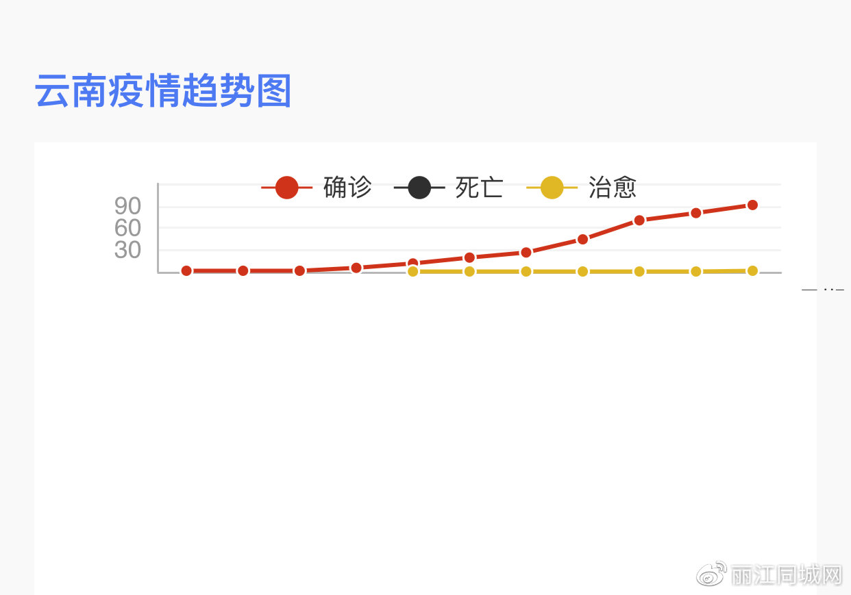 云南病毒肺炎最早情况探究与分析