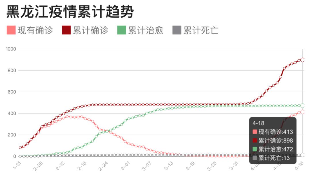 中国黑龙江最早疫情