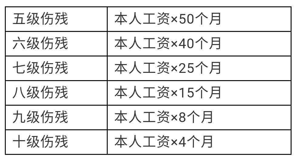 2025年最早工伤标准