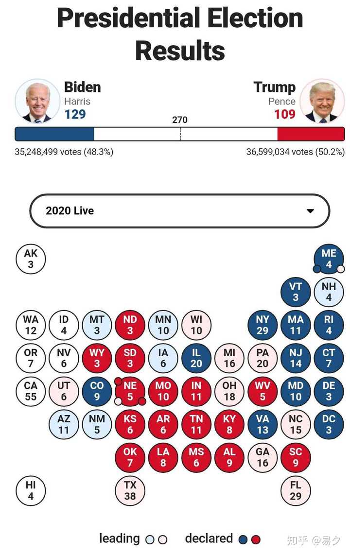 美国大选官方最早信息