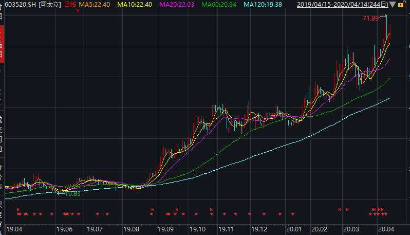 课程改革 第71页