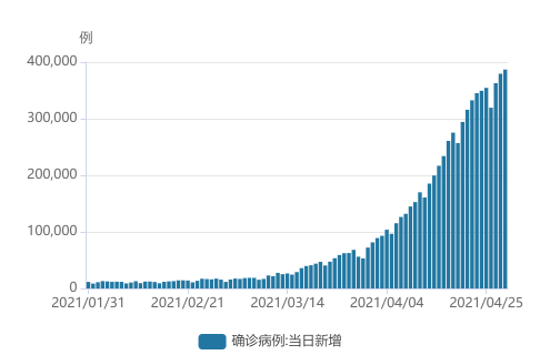 课程改革 第70页