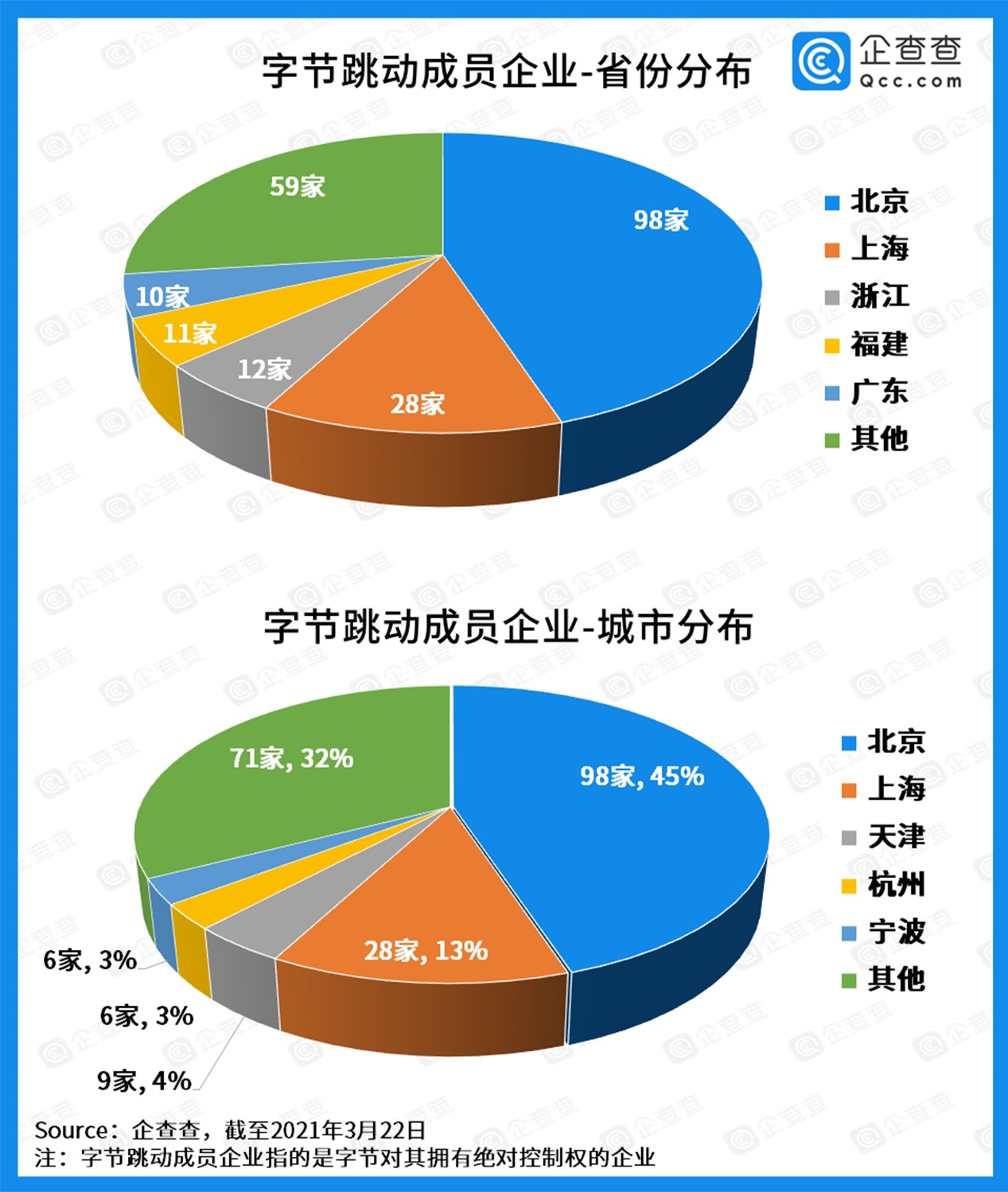 字节跳最早情况