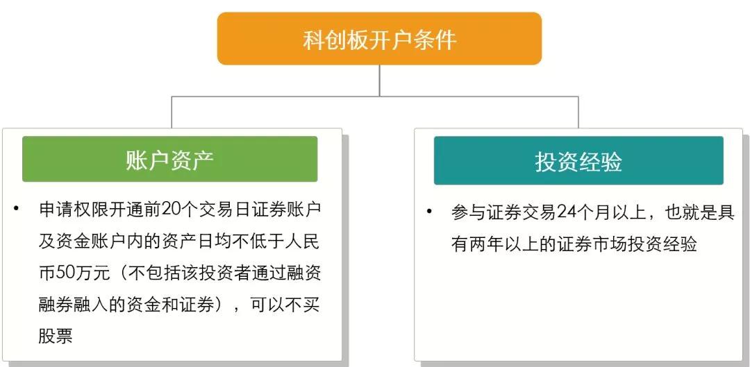 教育科研 第60页