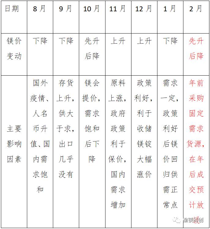 教育实验 第67页