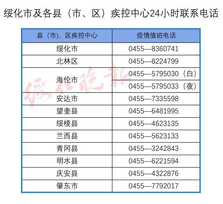 教育科研 第55页