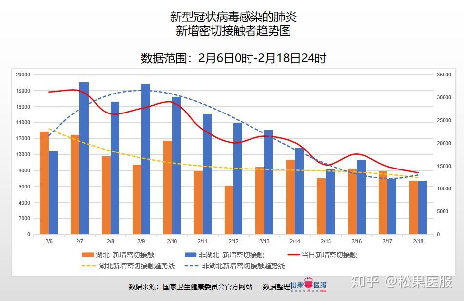 疫情防控最早数据今日