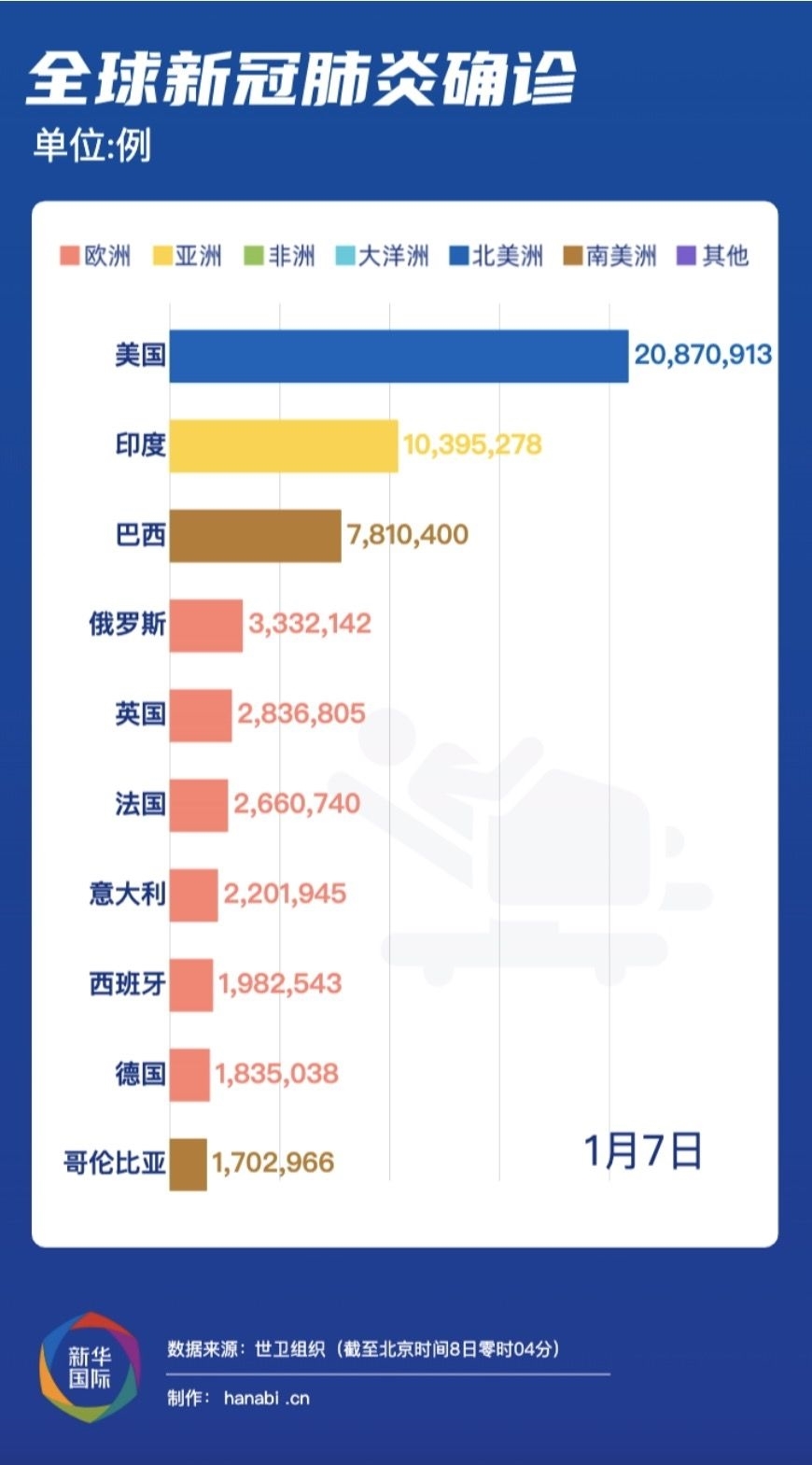 新冠病毒世界最早确诊案例，疫情起源与全球防控历程回溯