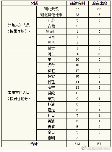 疫情初期新疆防控纪实，确诊病例数量及防控措施回顾