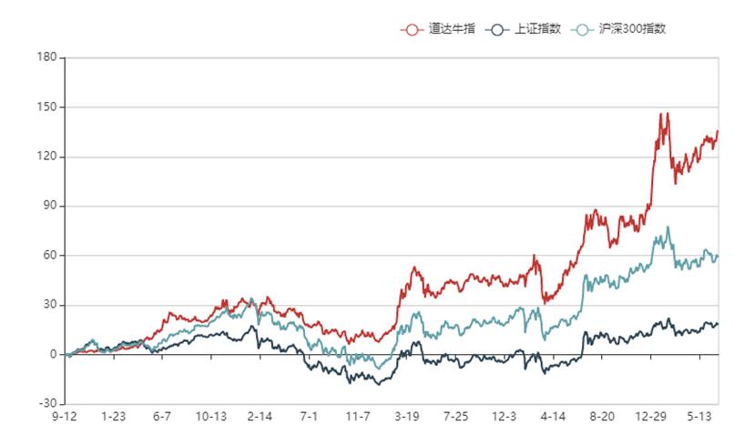 2025年3月 第348页