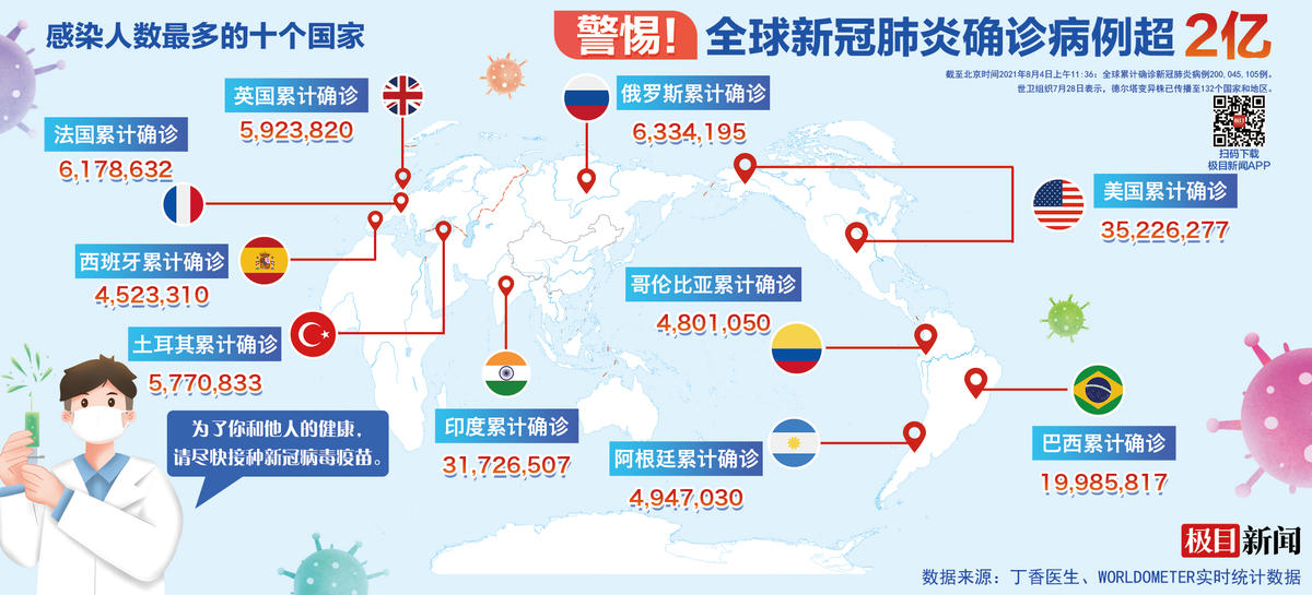 新冠疫情全球最早报道，揭开序幕、应对策略与全球反应