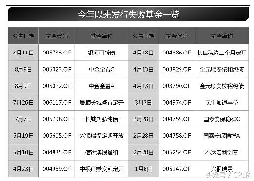 混合型基金早期净值探究，起源、发展与演变