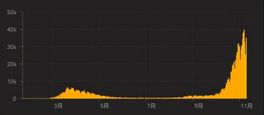 新冠欧洲最早情况