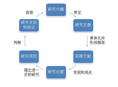 2025年3月 第243页