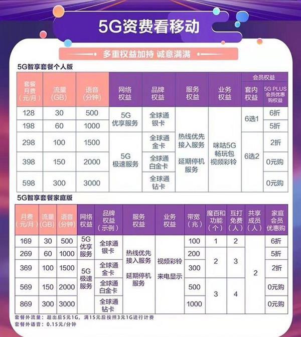 开启通信新时代的钥匙，平价5G时代的来临