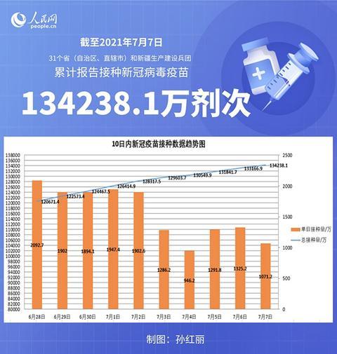 北京新冠病毒最早动态探究与解析