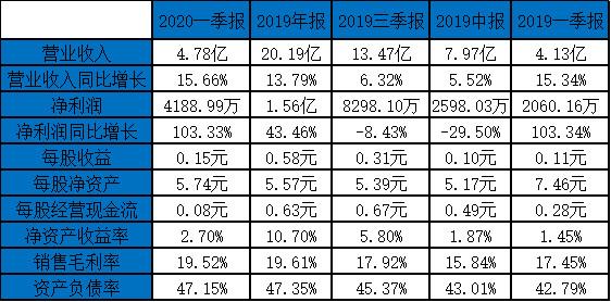 早期可转债上市价格的历史回顾与影响分析