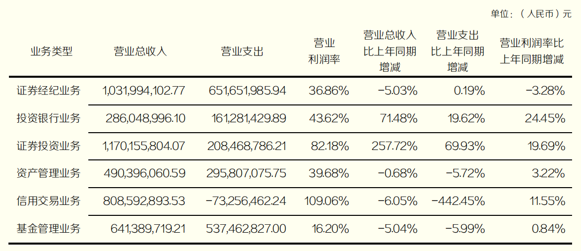 东财股票最早股东